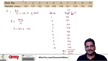 Arithmetic Mean Individual Series(Direct Method) |Measures of Central Tendency |Business Statistics