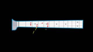 Number system for bass (part 1) - introduction chords