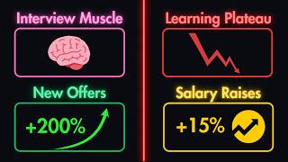 How Often Should You Switch Jobs As A Developer?