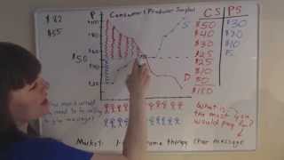 Supply & Demand, Part 4: Consumer & Producer Surplus