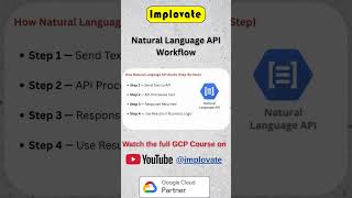Natural Language API Workflow 🔄 | How It Works | Google Cloud #implovate #gcp #googlecloud