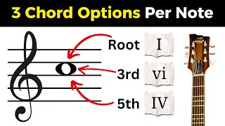 Choosing the Right Chords to Harmonize a Melody (5-Step Tutorial) | Adding Chords to a Melody