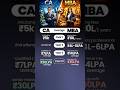 CA vs MBA - Aap Kya CHOOSE karenge?!   #shorts