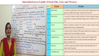 Class (99) = Lipid (Part 01) | Introduction to Lipids | Classification of Lipids | Uses of Lipid
