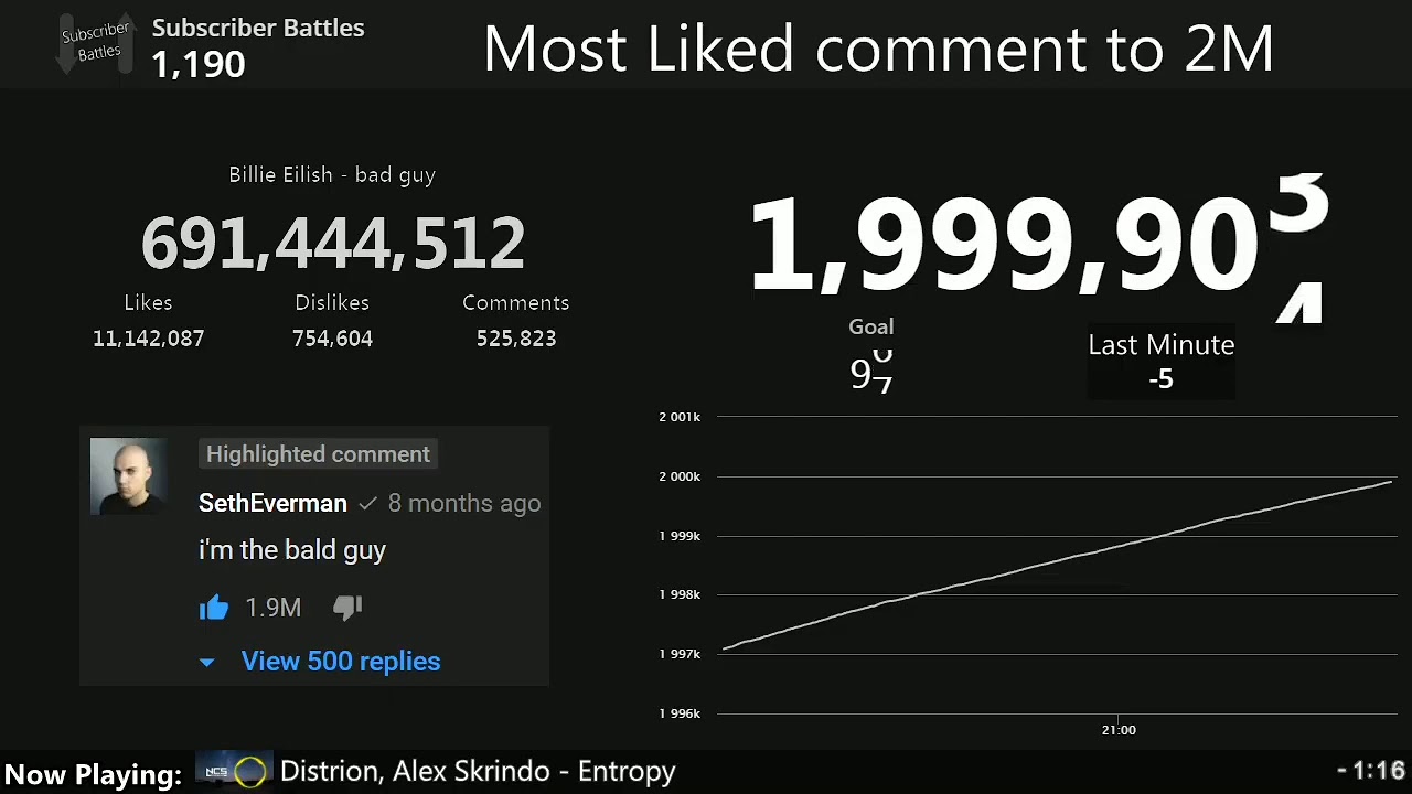 Most Liked Comment Hits 2 Million Likes I m The Bald Guy YouTube most-liked-comment-hits-2-million-likes-i-m-the-bald-guy-youtube