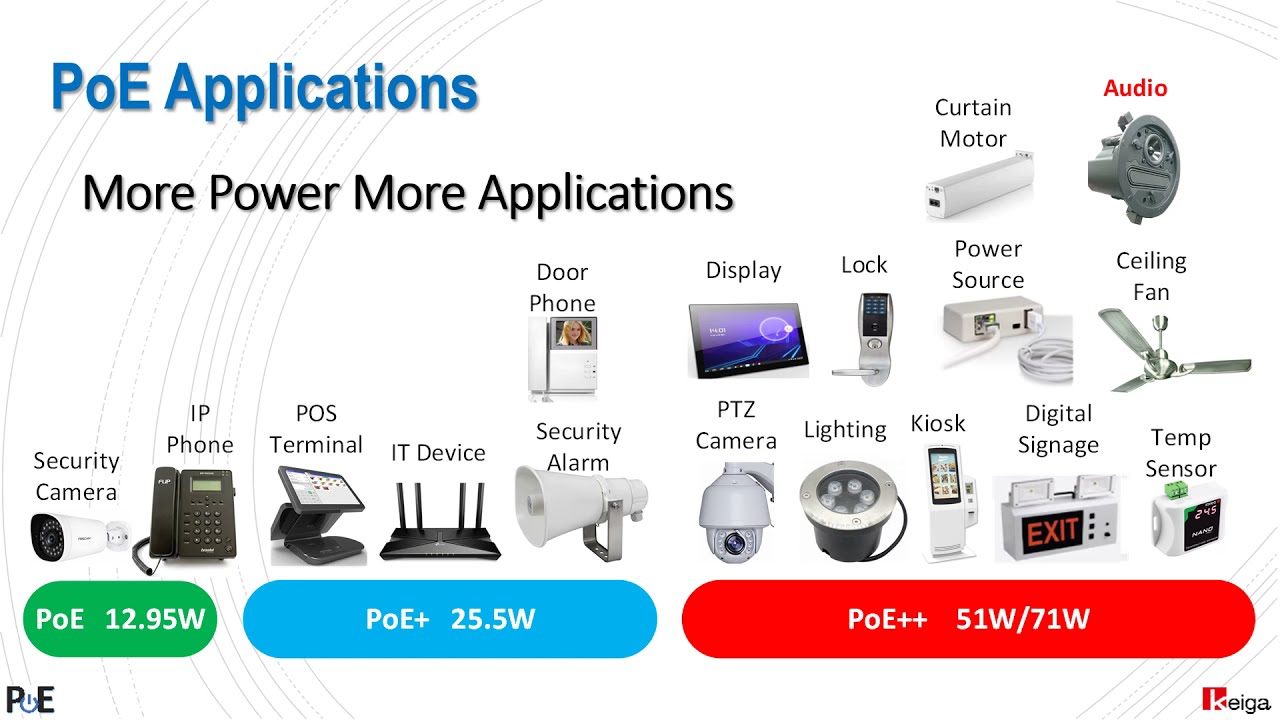 Keiga PoE Audio Introduction