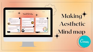 How I make a mind map using Canva (ﾉ◕ヮ◕)ﾉ*:･ﾟ✧ | Aesthetic Mind map | Amelinda Azzahra