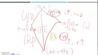 FIN542_C6 Parity & Forecasting Techniques (Part 01)