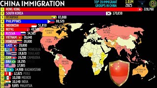 Famous TOP 20 IMMIGRANT GROUPS IN CHINA Net Worth