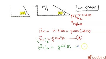Two fixed frictionless inclined plane making angles 30^(@) and 60^(@) with the vertical are show...