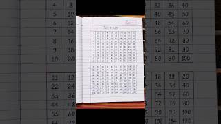 Multiplication Table 1 to 20/Table of 1 to 20| Maths Tables/Multiplication Tables/Pahada#viral