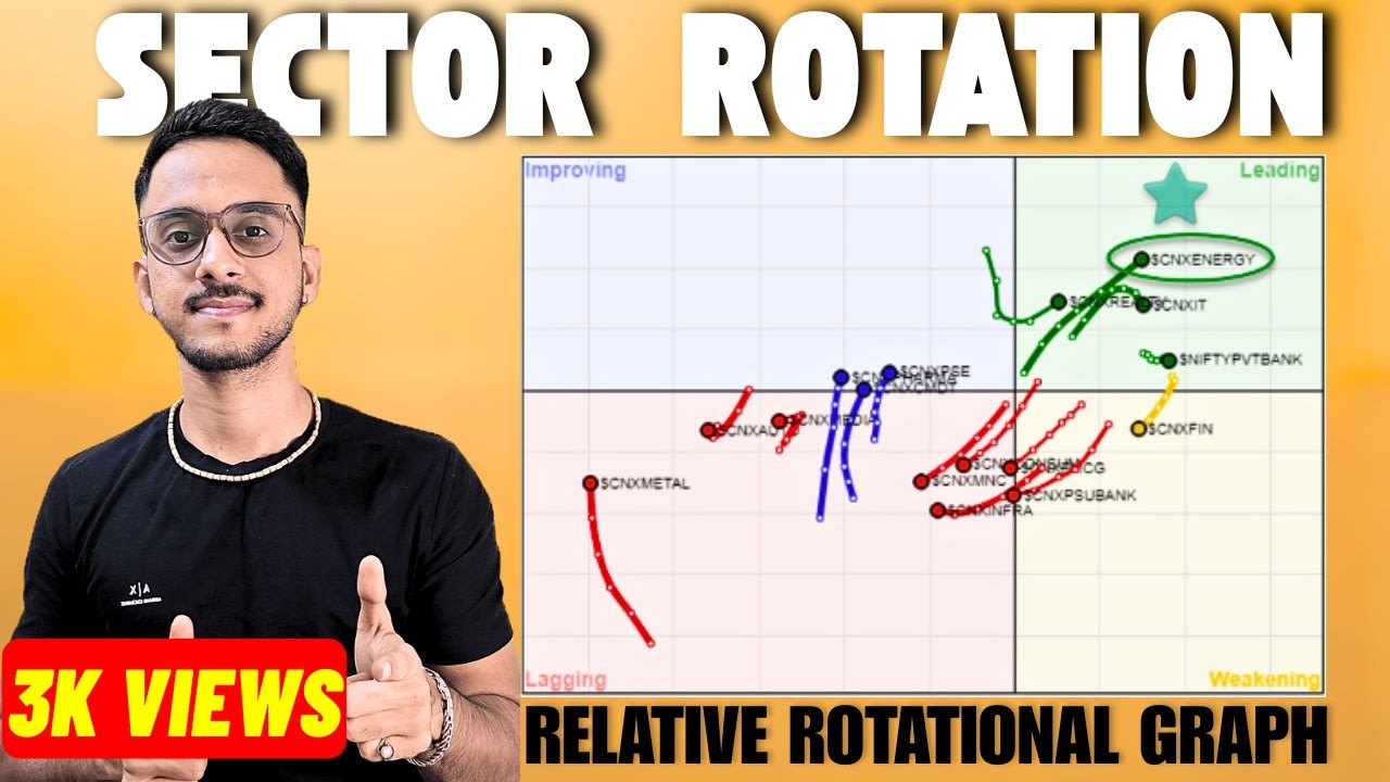 What is Relative Rotational Graph (RRG)? | Sector Rotation Strategy | The trading beast