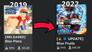 Blox Fruits Evolution.. ( 2019 - 2022 )