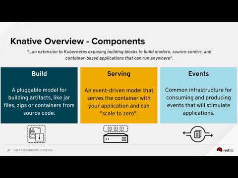 OpenShift 4 Full