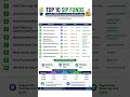 Top 10 SIP Funds in India (2026) | Best Mutual Funds for Long-Term Investment 💰📈. #SIP #Investing