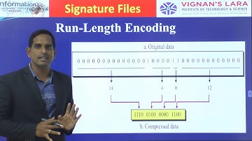 Compression Techniques in IRS 3-6