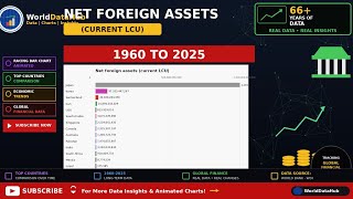 Net Foreign Assets by Country 1960 2025 Racing Bar Chart