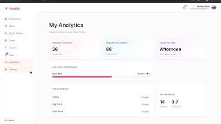 Foodly(Smart Canteen management System)
