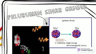 peluruhan gamma