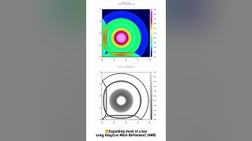 Expanding shock in a box  | CFD simulation