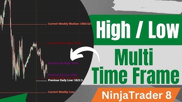 [Free] Multi Time Frame High / Low Level Indicator