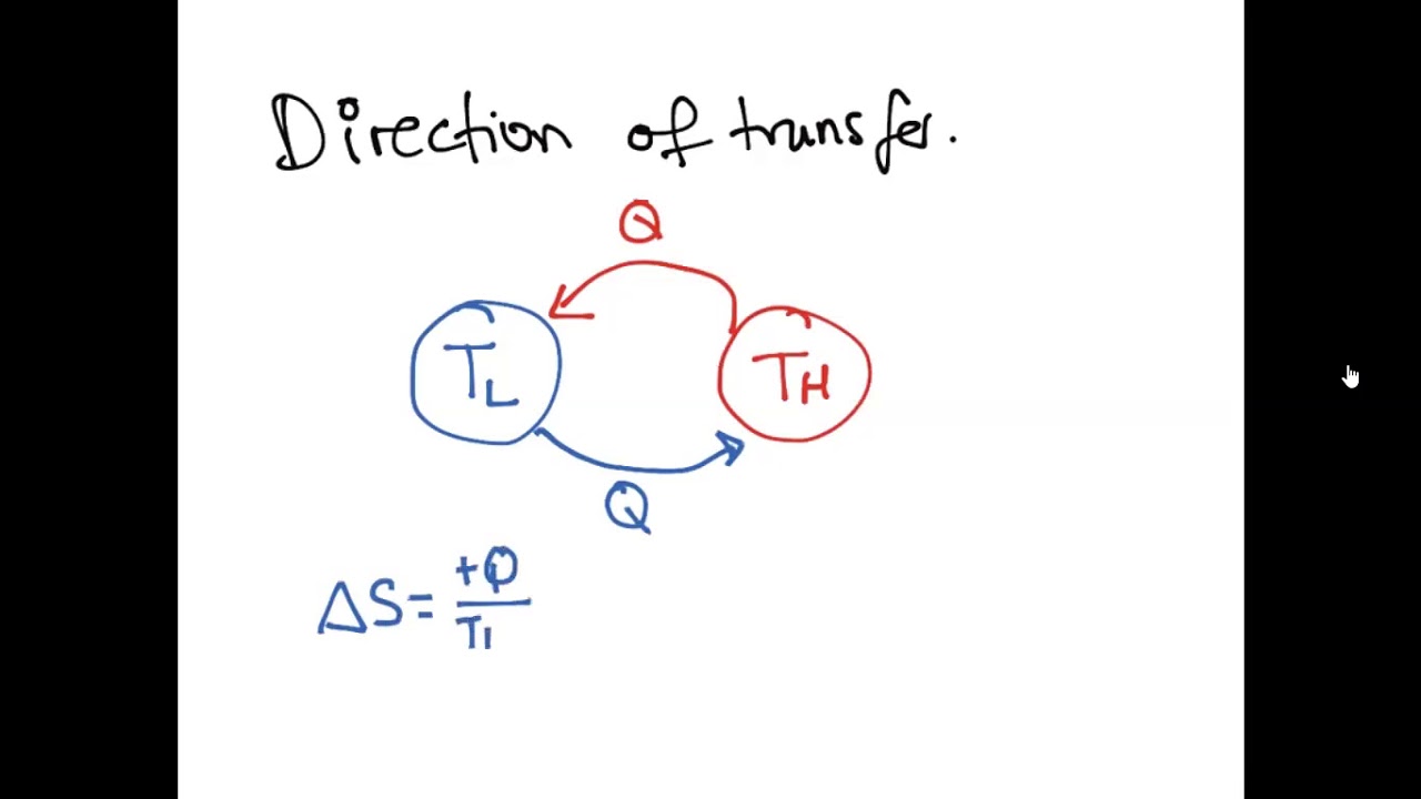 entropy definition entropy definition