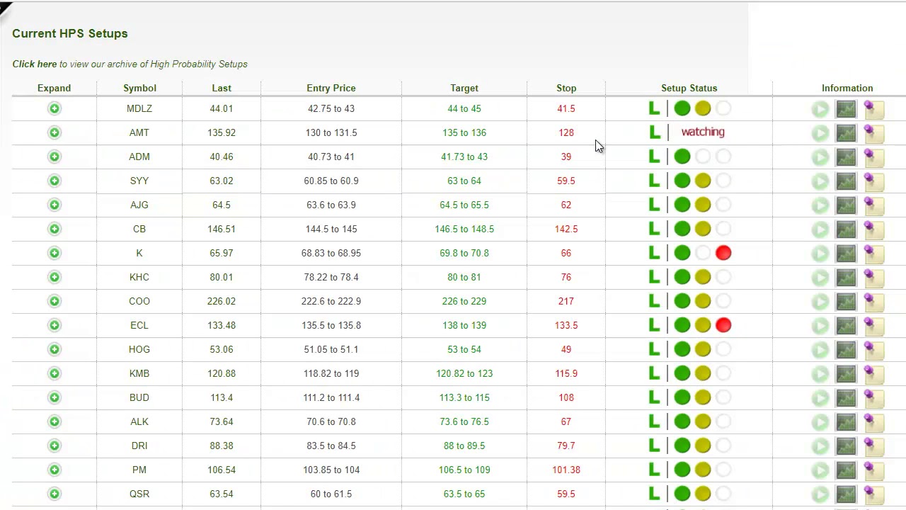 Only Trade these HPS Patterns in Stocks, Detailed Buy, Sell and Stop ...