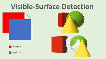 Visible-Surface Detection Methods | OpenGL Computer Graphics Concepts | Session-18