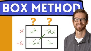 Box Method for Dividing Polynomials