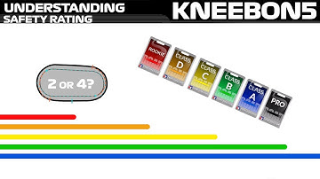 Understanding Safety Rating