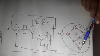 Basic path testing