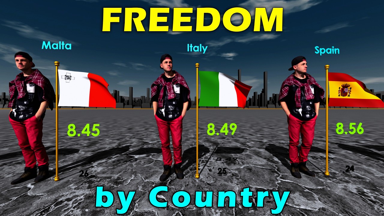 Freedom by Country 2024.