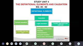 CRIMINAL LAW CRW2601 STUDY UNIT 04|| 12 May 2021|| online class