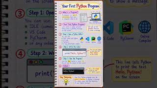 🐍 Your First Python Program — Let the Coding Journey Begin! #programming #python