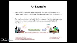 PKI, Digital Certificates and Digital Signatures