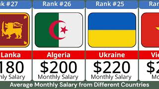 Average Monthly Salary from Different Countries