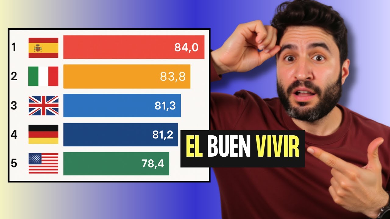 🇪🇸 ¿Por qué puedes VIVIR MÁS AÑOS Y MEJOR en España? | Intermediate Spanish - Comprehensible Input