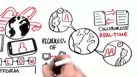 Polycom - RealPresence Piattaforma Sketch Video