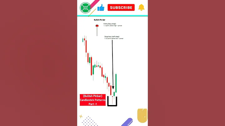 Bullish Pin Bar candlestick pattern part 01 | #inveXacademy | #shorts #candlestickspatterns