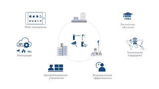 Как выбрать систему контроля доступа