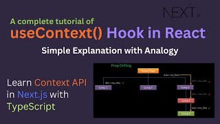 Context API in React - useContext Hook tutorial in React -