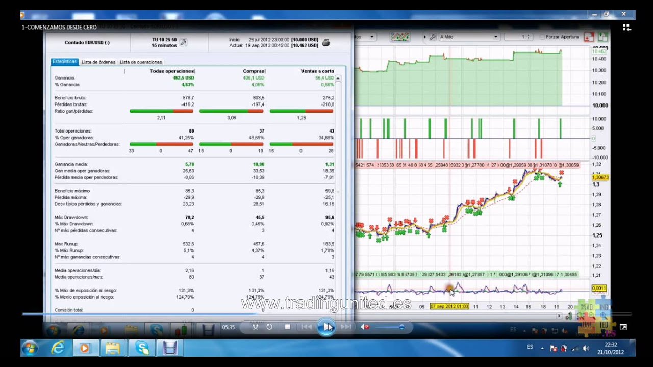 Metatrader Expert Advisor Ea Backtesting Automated Tra!   ding - 