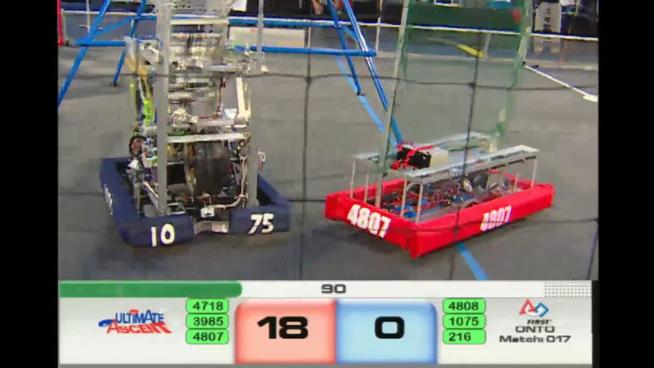 2013 Greater Toronto East Q17