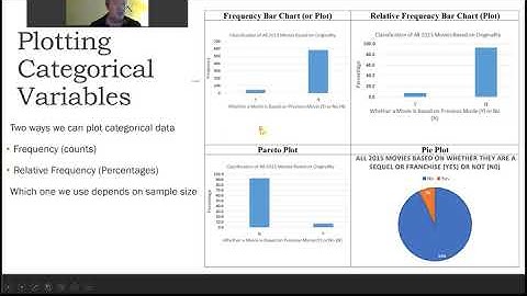 MA 222: Module 2 (EDA for Categorical Data)