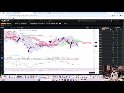 Chứng Khoán Cuối Tuần, Rất Nhiều Cổ Phiếu Đạt Điểm Mua Về PTKT,Tiềm Năng SSI DIG CEO TCH VIX MWG MSN