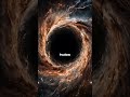 🌌 What If You Fell Into a Black Hole? The Terrifying Truth Explained!