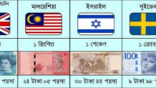 অনয দশর ১ টক বলদশর কত টকর সমন? ১৭ জনযর ২০২৩