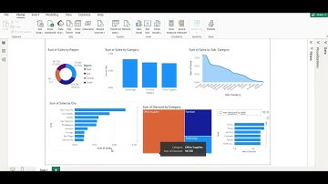 sample superstore sales data analysis using Power BI