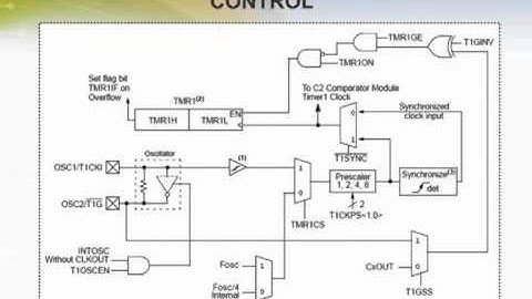 8-Bit CMOS Microcontrollers with nanoWatt Technology
