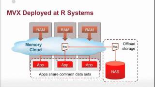 RNA MVX Webinar Part 2: The Virtual Accelerator for Big Data Part 2